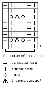 Ажурный узор для вязания носков на 5 спицах