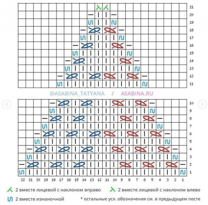 Шапочка "Джамбия", вяжем спицами