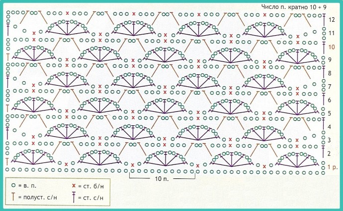 Хитросплетения узоров для вязания крючком, ловите подборку!