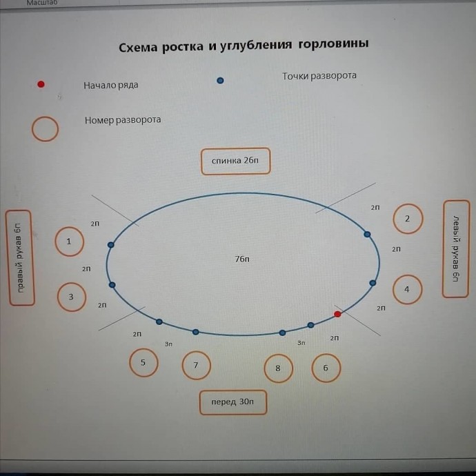 Описание детского свитера Описание детского свитера