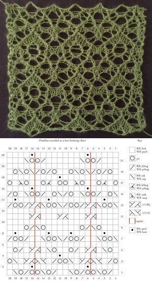 Узоры спицами, в копилку мастерицы