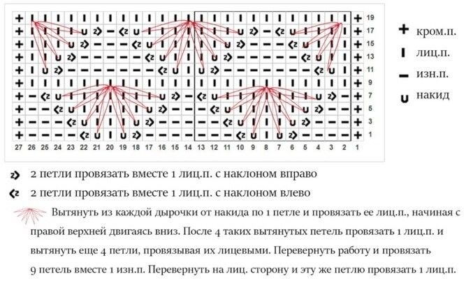 Красивый узор спицами