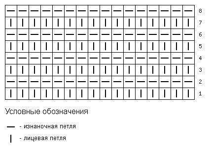 Очаровательная кофточка спицами для малыша Очаровательная кофточка спицами для малыша