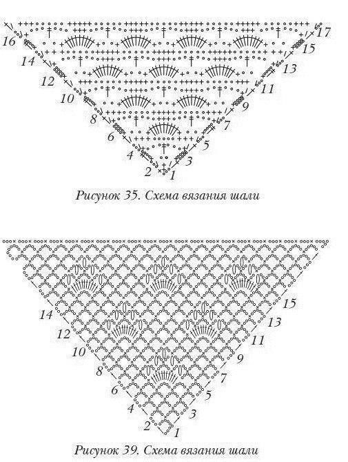 Схемы для шалей крючком