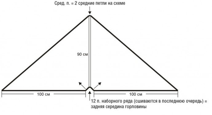 Тонкая, но греющая шаль