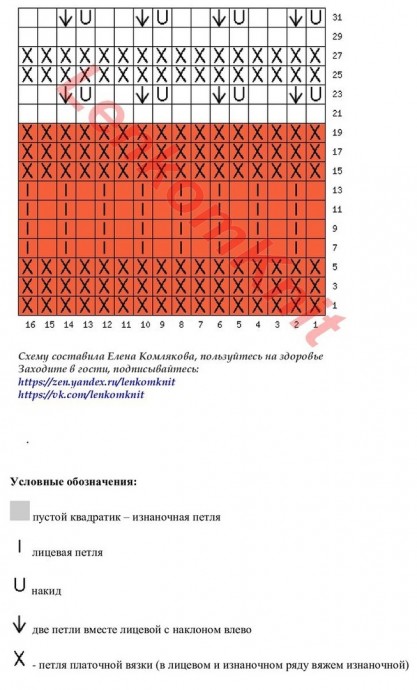 Три стильных джемпера с интересными узорами