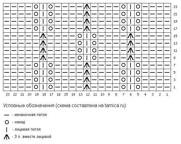 Интересный узор для пуловера спицами