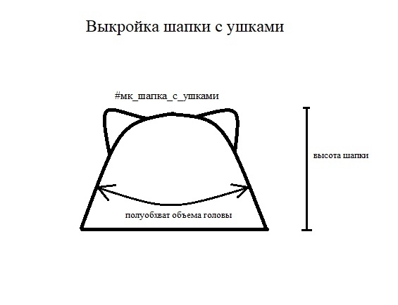 Вяжем милую шапочку с ушками 1 Вяжем милую шапочку с ушками 1