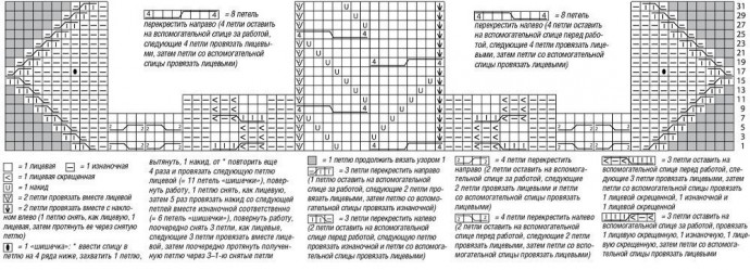 Вяжем свитерок оверсайз