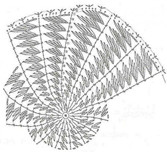 Вяжем донышко шапочки крючком
