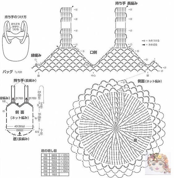 Уютная авоська крючком: вяжем стильный аксессуар Уютная авоська крючком: вяжем стильный аксессуар