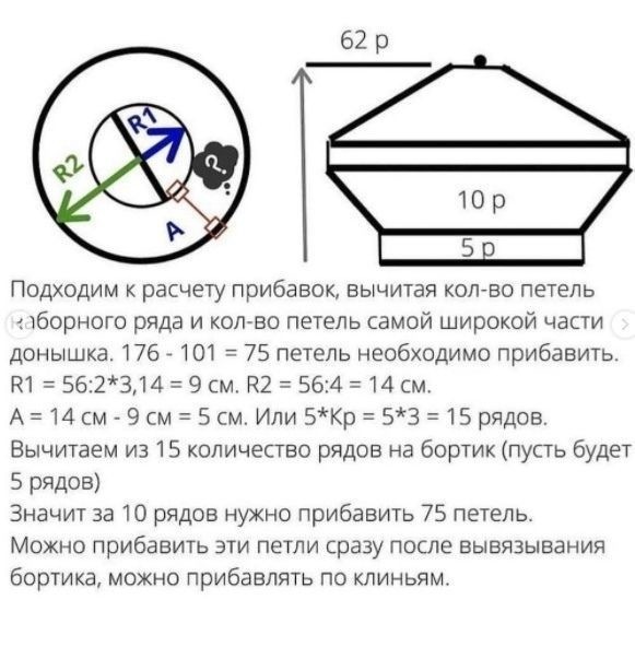 Формула расчета идеального берета