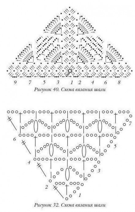 Схемы для шалей, вяжем себе аксессуары!