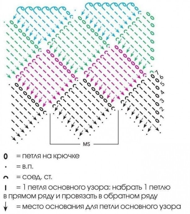 Вяжем красивый разноцветный рюкзак