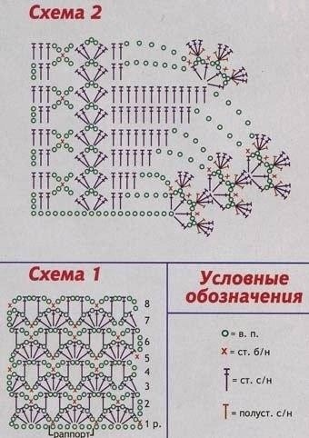 Ажурное платье крючком