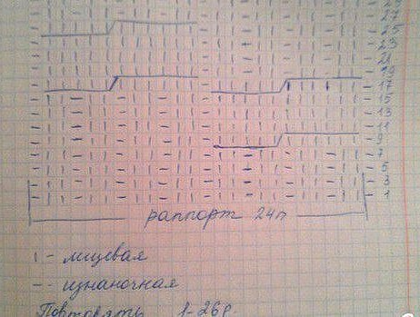 Можно ли связать мороженое? Можно! Если это узор для шапочки