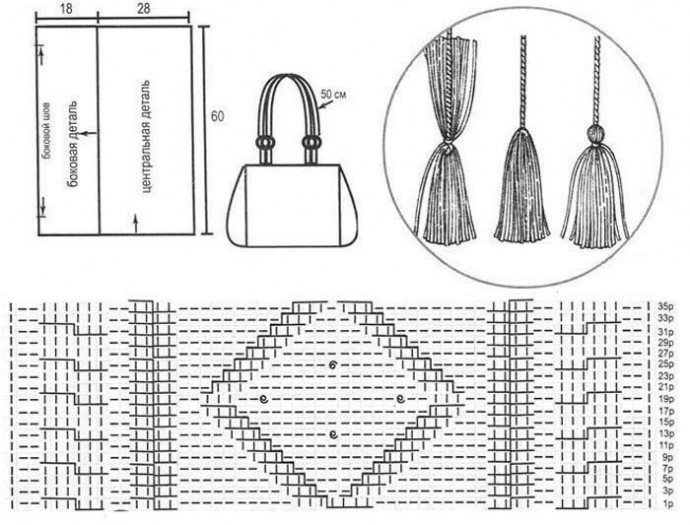 Описание вязания сумочки спицами 1