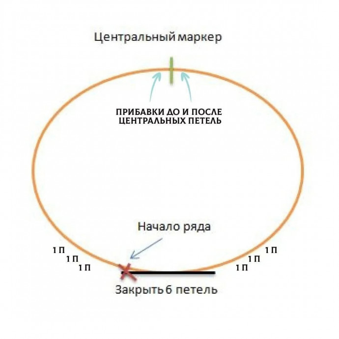 Убавки, прибавки и прочие хитрости Убавки, прибавки и прочие хитрости