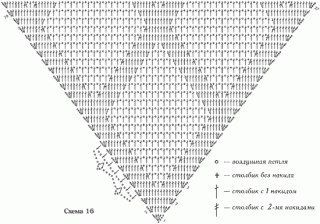 Схемы для стильных вязаных шалей