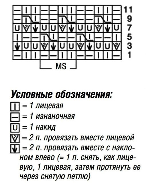 Шикарная ажурная резинка спицами Шикарная ажурная резинка спицами