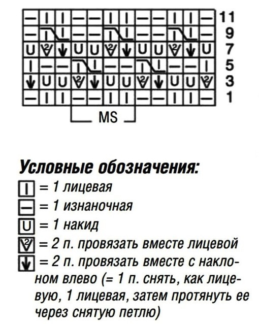 Шикарная ажурная резинка спицами