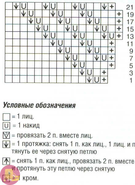 Топ с геометричными узорами, вяжем спицами