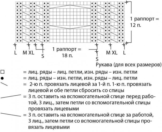 Узор для джемпера спицами Узор для джемпера спицами