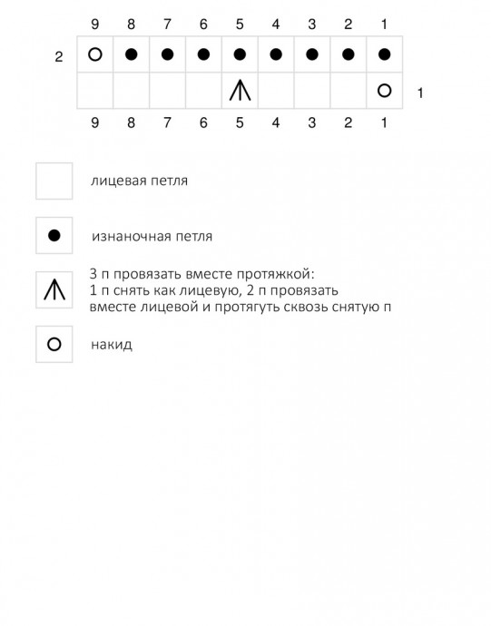 Узор спицами "Ёлочка" Узор спицами "Ёлочка"