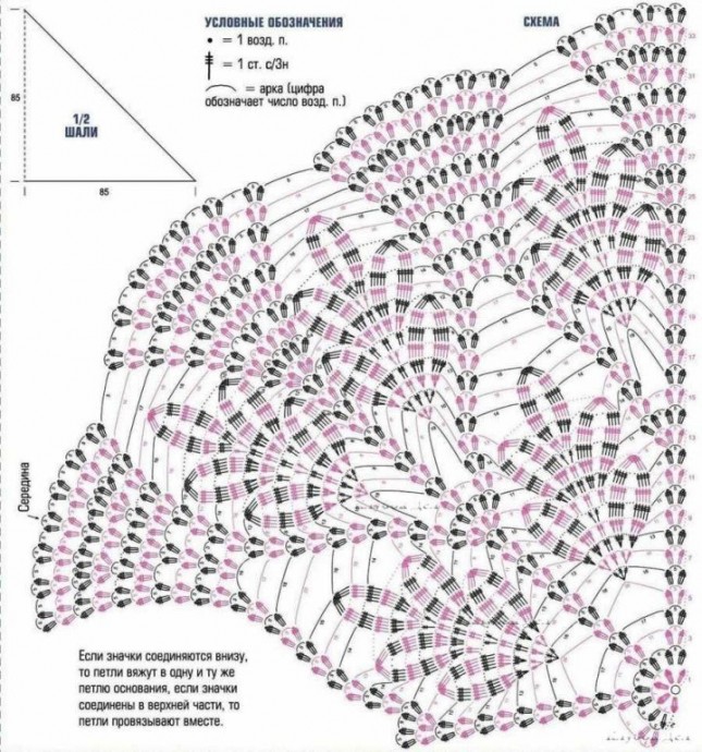 Схемы для вязаных шалей
