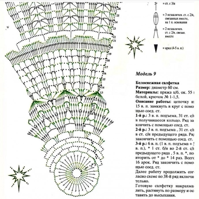 Шикарная салфетка крючком