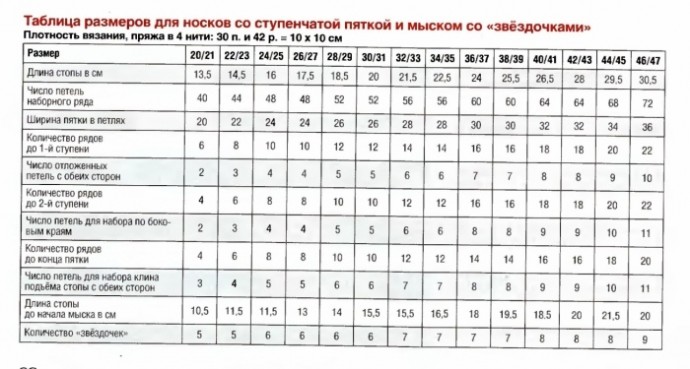 Вяжем теплые гольфы 2 Вяжем теплые гольфы 2