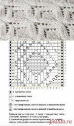 Ажурные узоры для кофточек