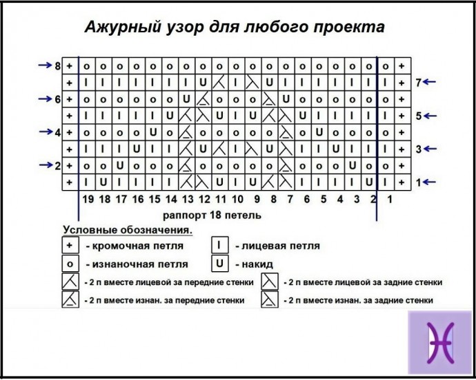 Ажурный узор спицами Ажурный узор спицами