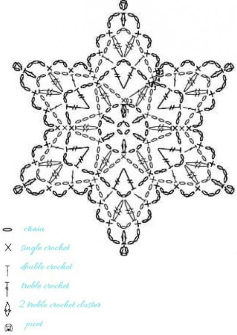Подборка снежинок крючком