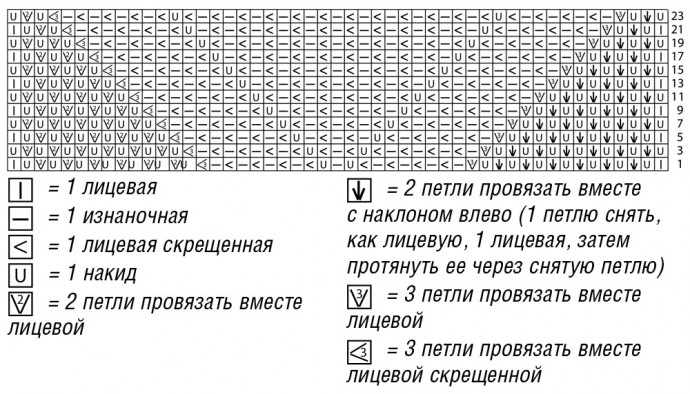Ажурный салатовый джемпер Ажурный салатовый джемпер