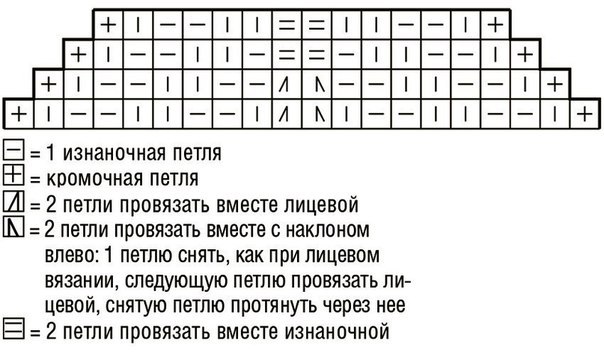 Джемпер с «косами» и ажурными квадратами Джемпер с «косами» и ажурными квадратами
