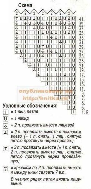 Салфетка “Нарцисс” спицами Салфетка “Нарцисс” спицами