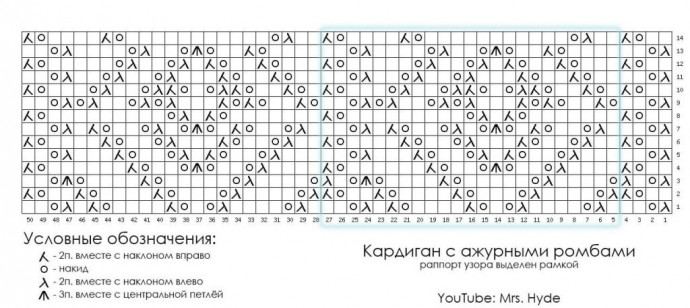 Ажурный кардиган спицами Ажурный кардиган спицами