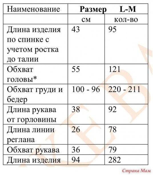 Платье спицами, снизу вверх Платье спицами, снизу вверх