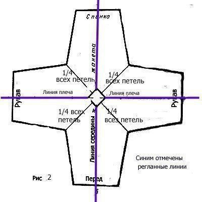 Учимся круговому вязанию от ворота Учимся круговому вязанию от ворота