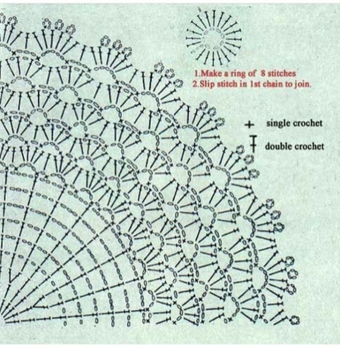 Вяжем салфетку крючком