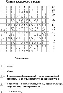 Ажурный кардиган спицами, вяжем для женщин