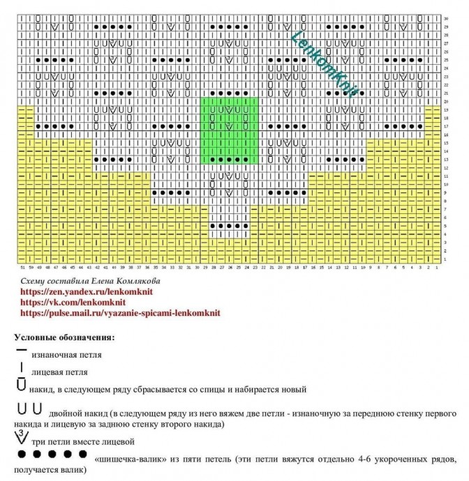 Розовый джемпер спицами Розовый джемпер спицами