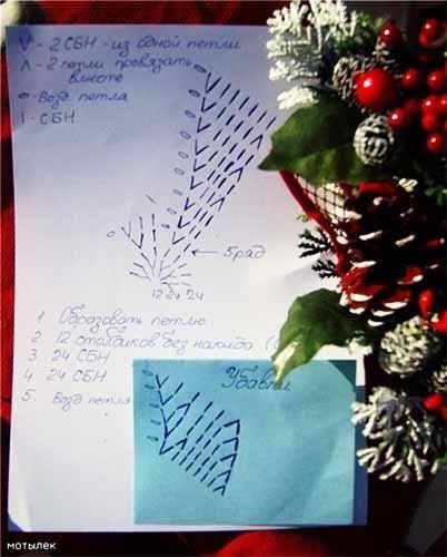 Вяжем очаровательный берет Вяжем очаровательный берет