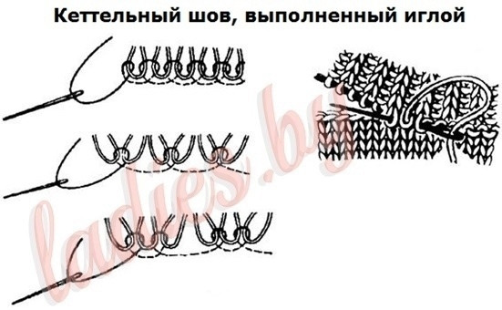 Мужской жакет на молнии, вяжем спицами Мужской жакет на молнии, вяжем спицами