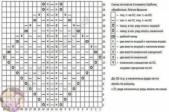Коралловый джемпер спицами