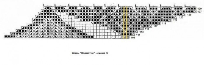 Шаль "Клематис", связанная спицами и крючком Шаль "Клематис", связанная спицами и крючком