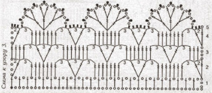 Подборка схем для вязания каймы крючком