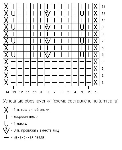 Рельефный узор спицами