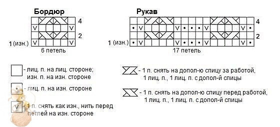 Πуловер «Sentоsa» от Cоurtney Sрainhоwer Πуловер «Sentоsa» от Cоurtney Sрainhоwer